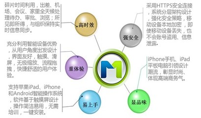致遠(yuǎn)M1-V5移動協(xié)同軟件 企業(yè)移動辦公新引擎