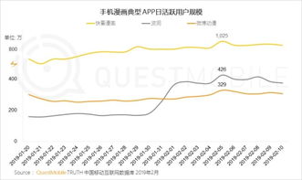 QuestMobile 2019春節大報告解讀 移動互聯網過年，幾家歡喜幾家愁