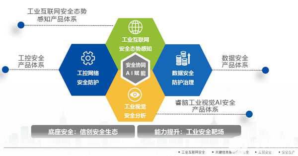 天地同輝 長揚科技與昊天旭輝攜手，開啟工業互聯網數據安全新紀元