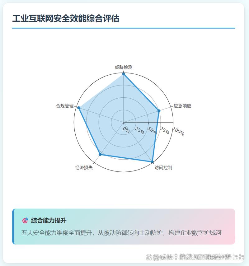 工廠斷網(wǎng)1小時(shí)=損失68萬?工業(yè)互聯(lián)網(wǎng)安全竟成企業(yè)\